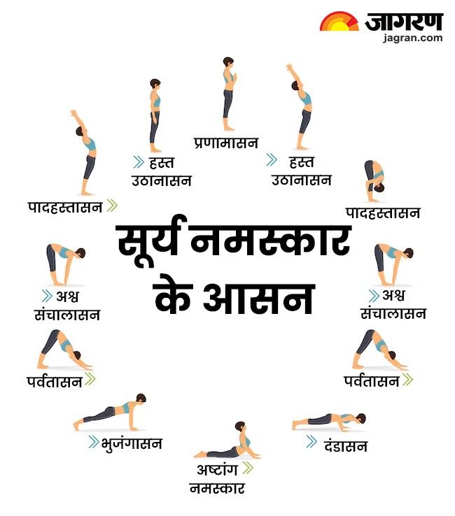 Surya Namaskar Benefits